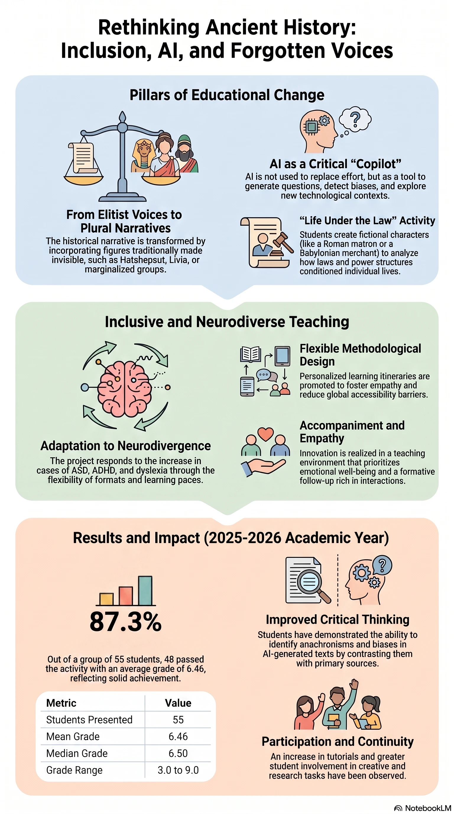 Guideline on inclusive teaching, multiple perspectives, and responsible AI use in Higher Education.